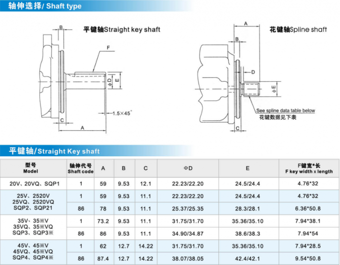 Seri Vickers Tekanan Tinggi Pompa Hidrolik Cina untuk penggunaan pabrik